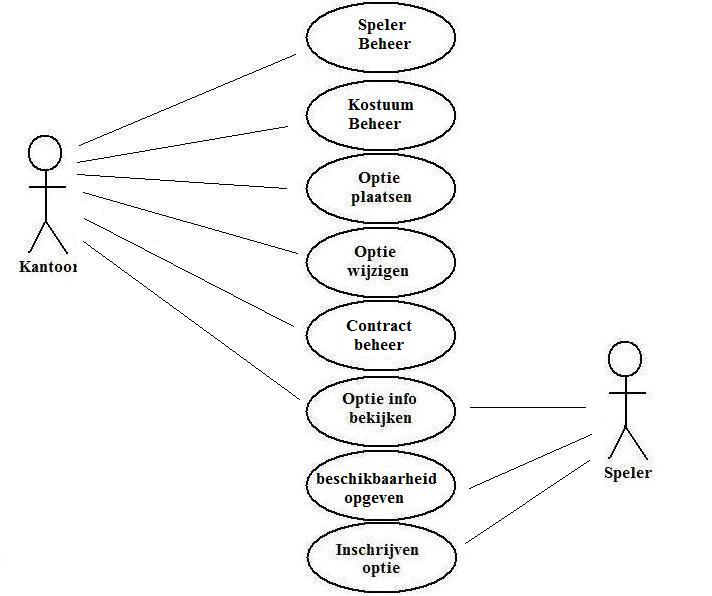 Groep2 UC diagram1.6.jpg