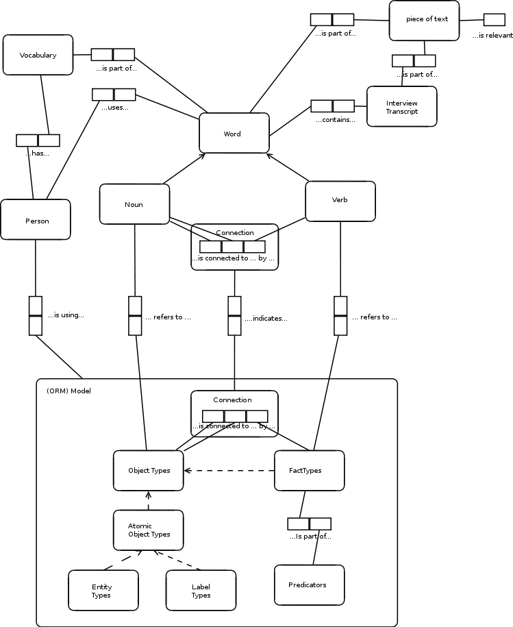 Conceptual Model v3