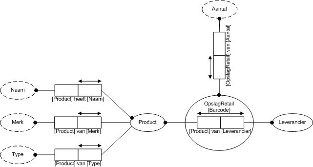 ORM Schema USE CASE 3 en 4.png