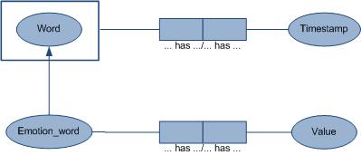 Orm model grp44.jpg