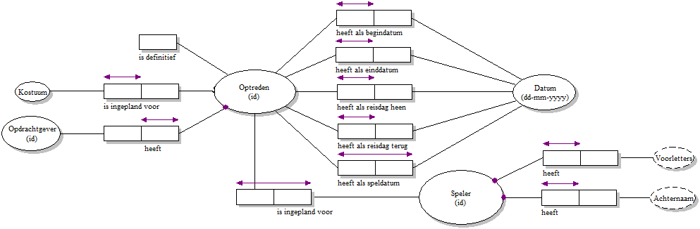 Agenda bekijken groep5.png