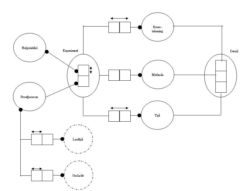 Conceptueel model LEGO2.jpg