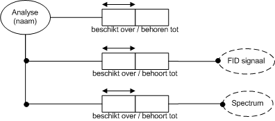 Resultaten analyse beschikbaar stellen.png