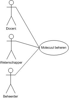 USC Molecuul beheren.jpg