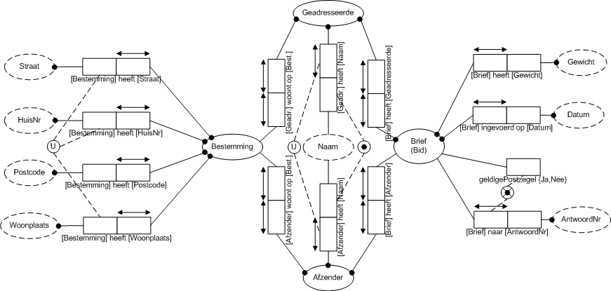 ORM Schema USE CASE 1.png