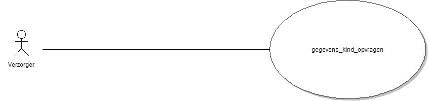 Gegevens kind opvragen uml.jpg