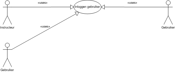 06. Inloggen gebruiker.jpg