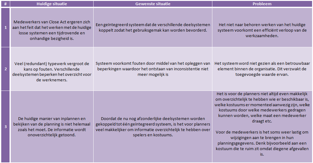 ProblemStatement Versie1.0.png