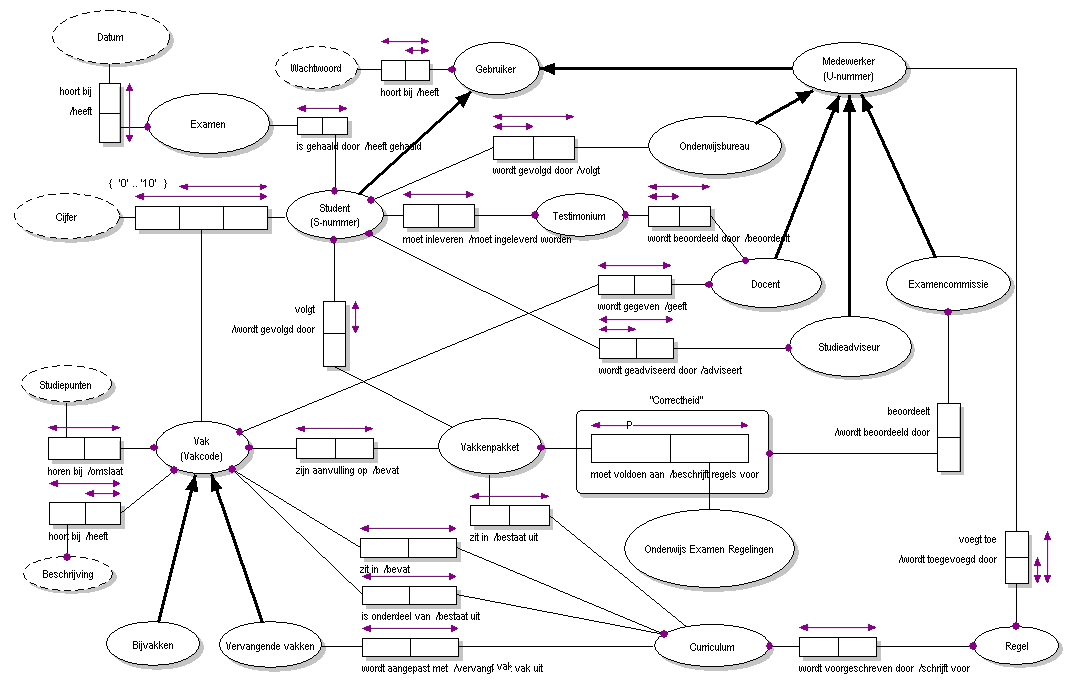 ORM Integrated Domain Model.png