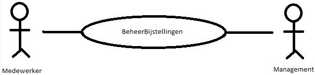 BeheerBijstellingen.jpg