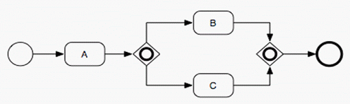 Exercise A.2.4 Week 2 BPM figure.gif