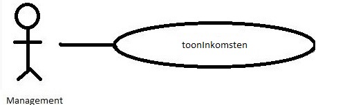 ToonInkomsten.jpg