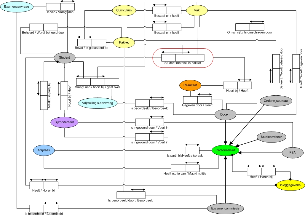 Integration Schema req eng groep 3.jpg