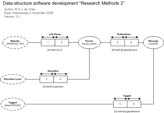 OZM2 G1 data-structure.jpg