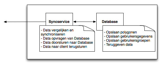 DecompositionDescriptionServer AppCetera.png