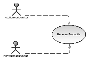 Req Groep3 2012 UC BP V1.jpg