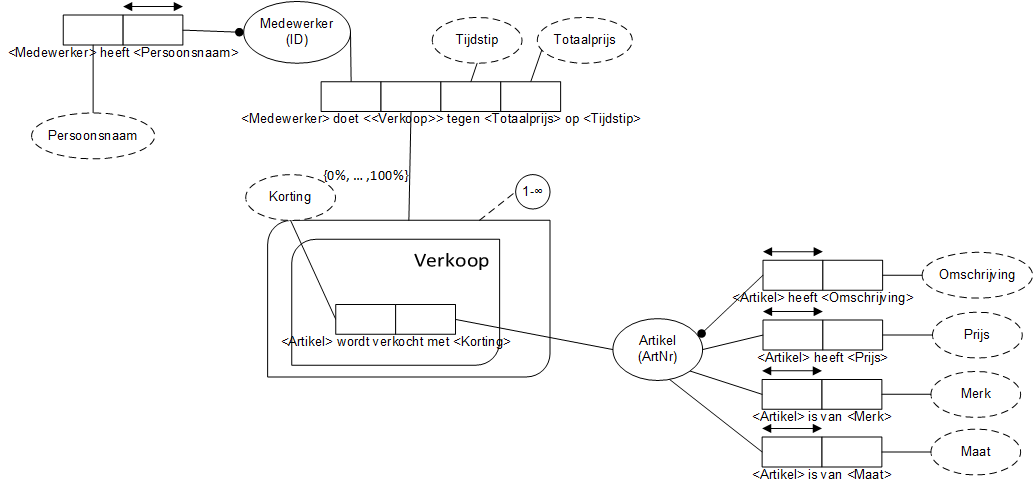 2013-Groep03-verkoopartikel.png