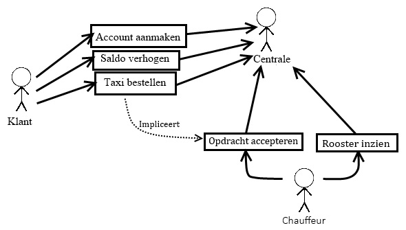 UC Diagram A2B Taxi Services.jpg