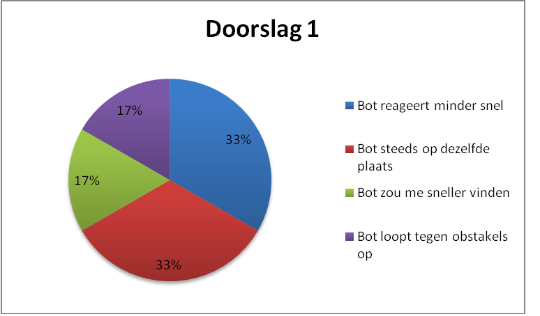 Doorslag1.PNG