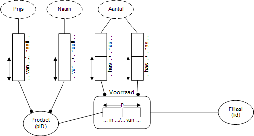 04 Voorraadbeheer.png