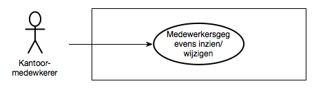 REact Use case diagram 8.png