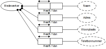 ORM8MedewerkersWijzigen.jpg