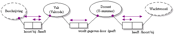 ORM Goedkeuring vrijstelling.png