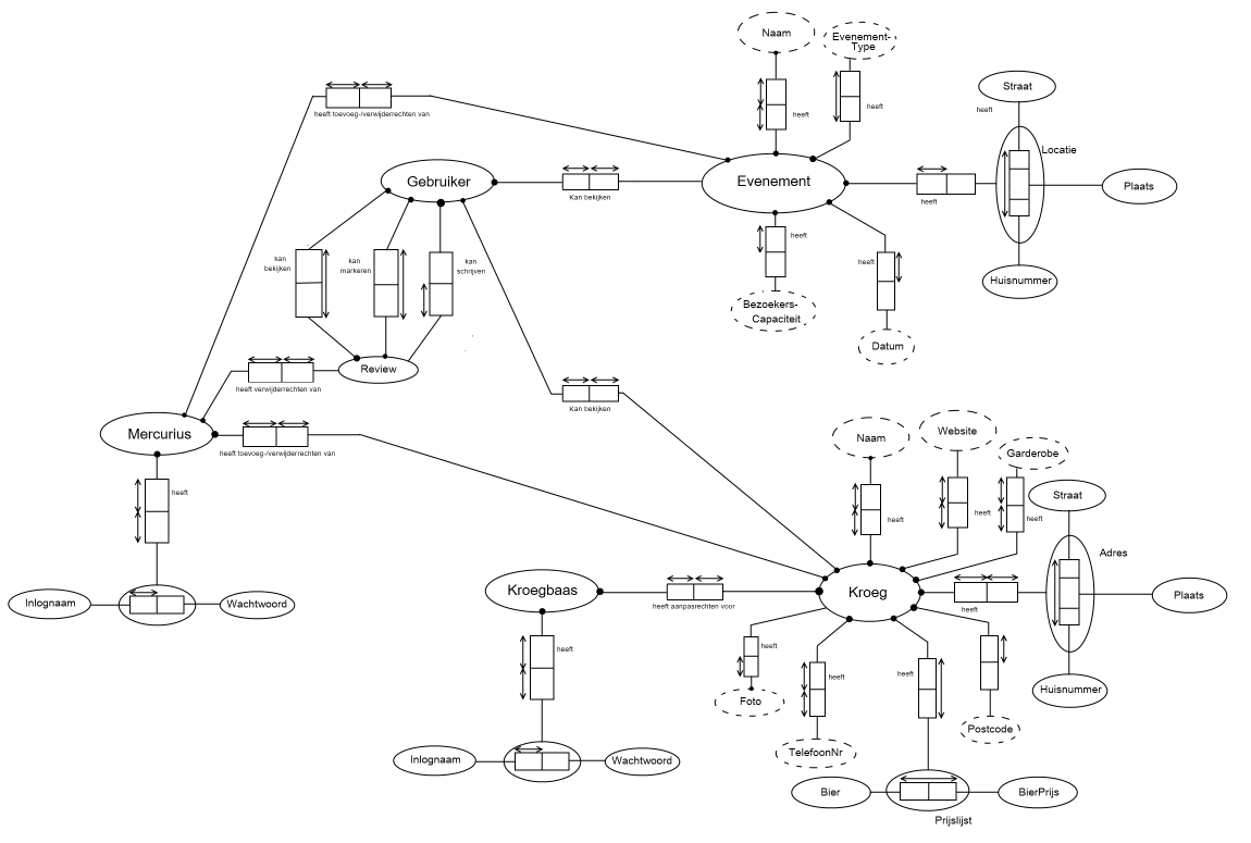 ALLES ORM Schema RequirementsEngineering Groepje12 2014.png