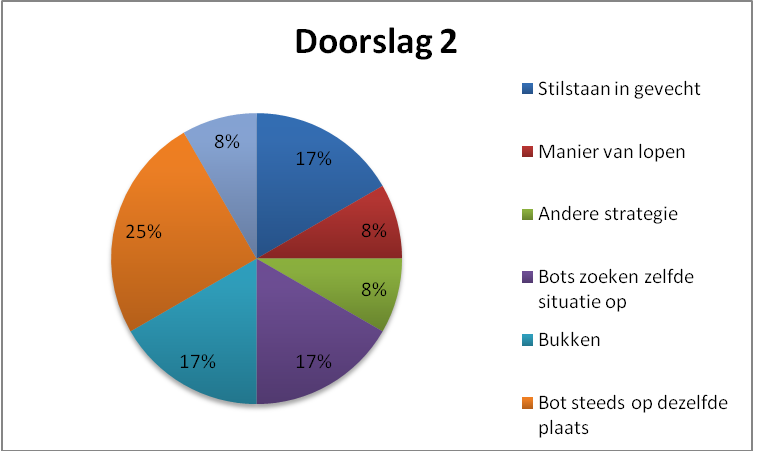 Doorslag2.PNG