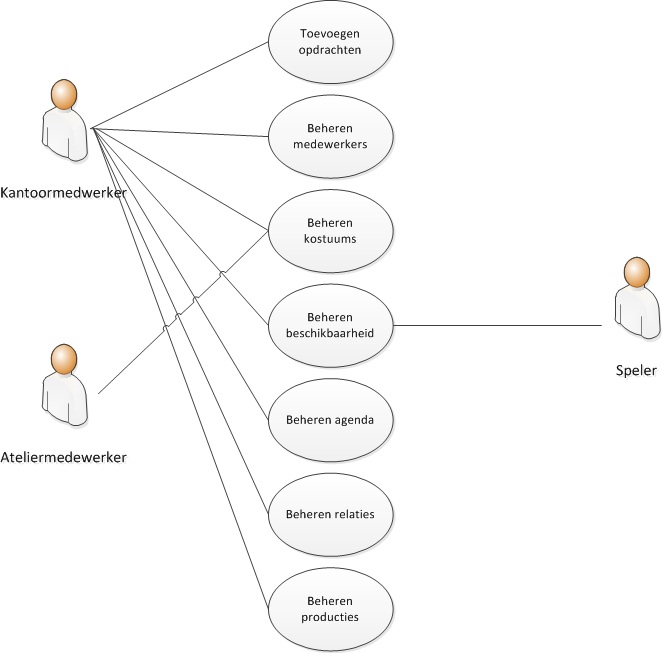 Req Groep3 2012 UCdiagram1 v2.jpg