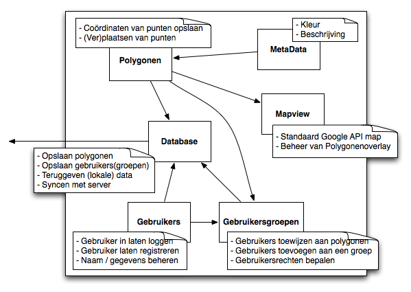 DecompositionDescription AppCetera.png