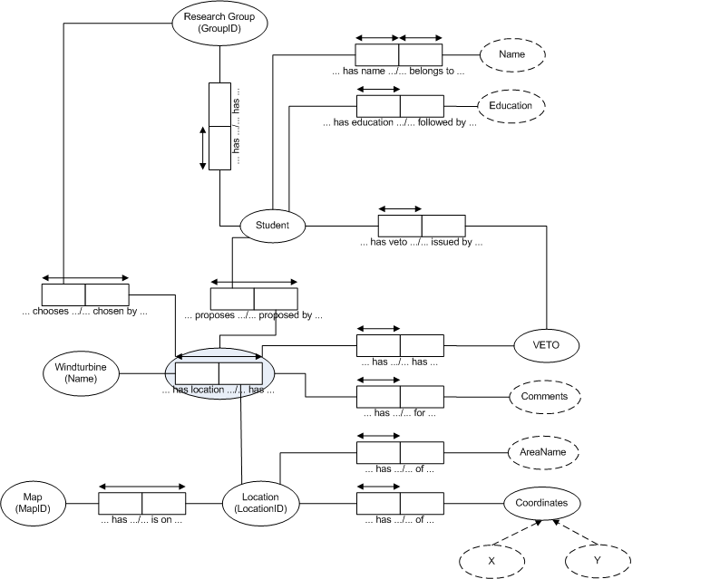 ORM Model RM V1.png