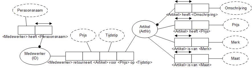 2013-Groep03-retourneer.png