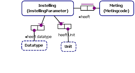 Instellingen Invoeren.png