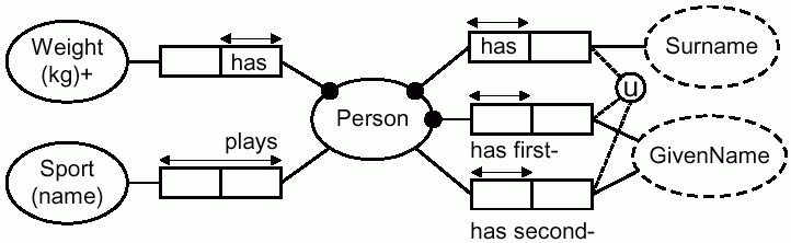 PersonWeightSport Rmap.gif