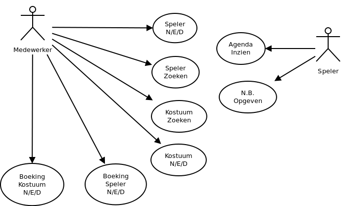 Integrated Use Case Diagram