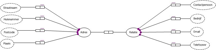 Harmdewit relatie domein model.jpg