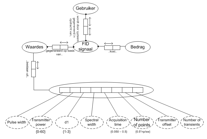 ORMfid signaal genereren.jpg