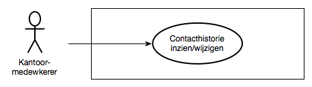 REact Use case diagram 6.png