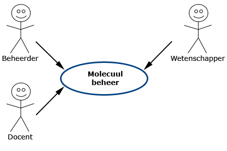 UCmolecuul beheer.jpg