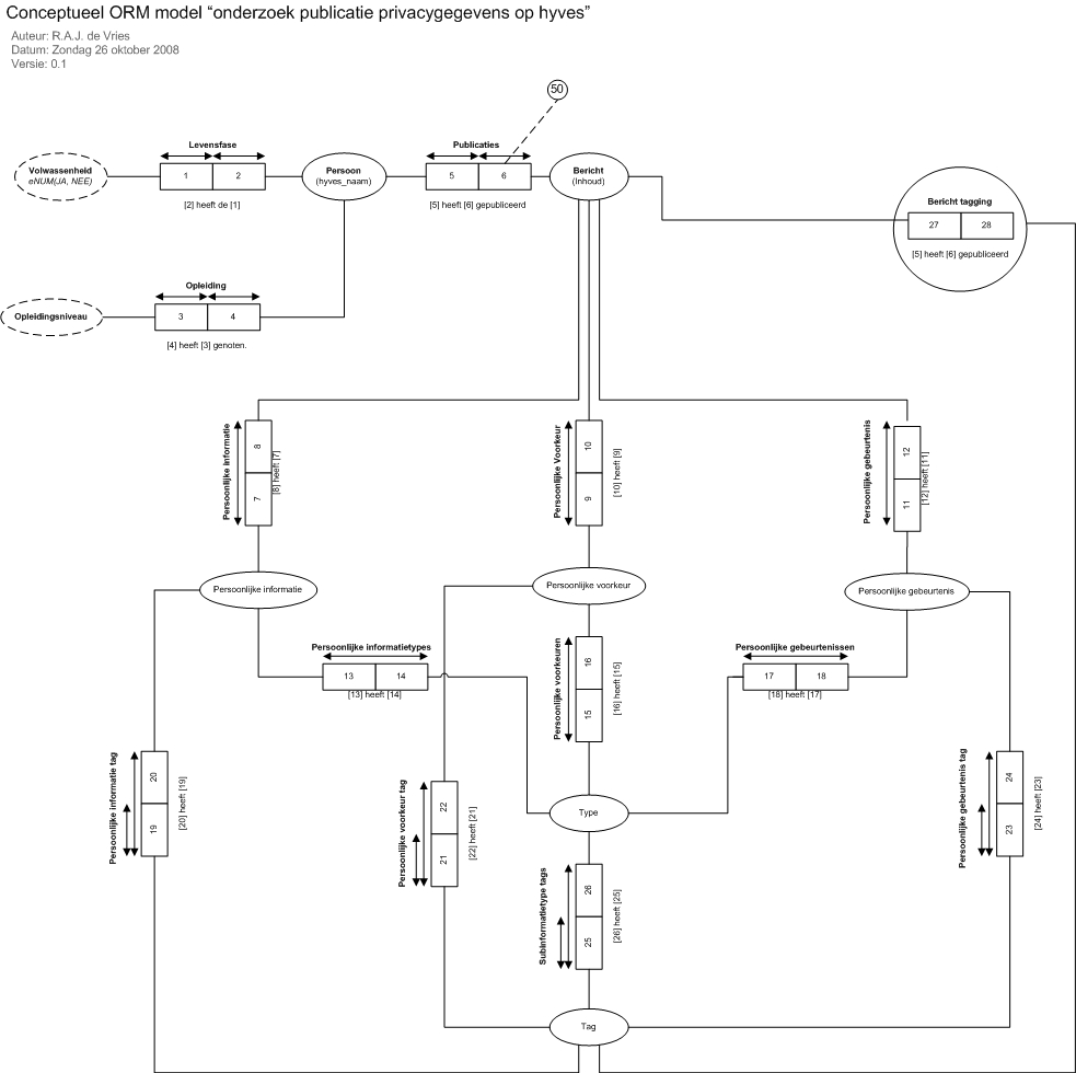 OZM G1 ORM Concept model.jpg