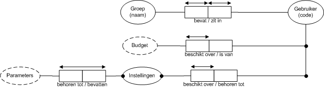 Instellingen op een groep toepassen.png