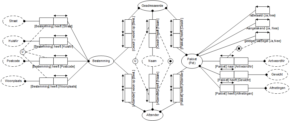 ORM Schema USE CASE 2v2.png