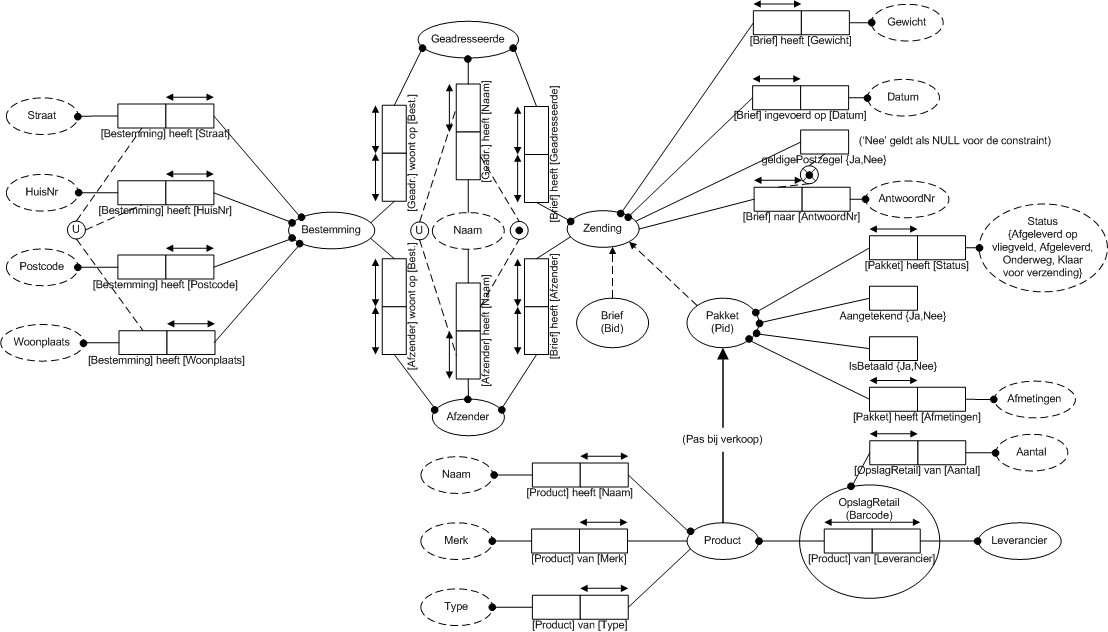 Integrated domain model.png