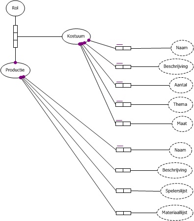 Req2012 groep3 domeinmodel producties.jpg