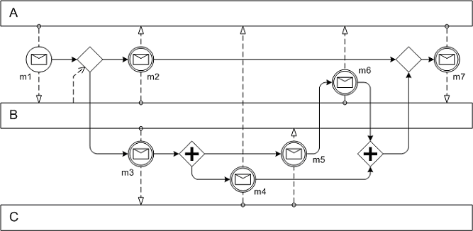 Exercise 5.9b Generate participant behavior for A.gif