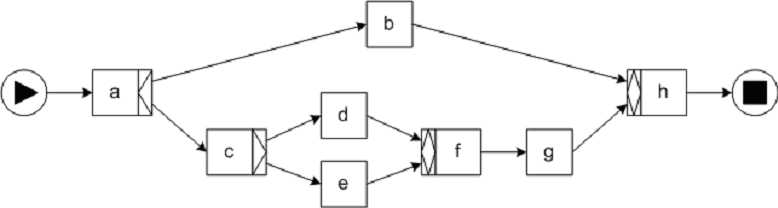 Exercise A.4.1 Week 4 traces.gif