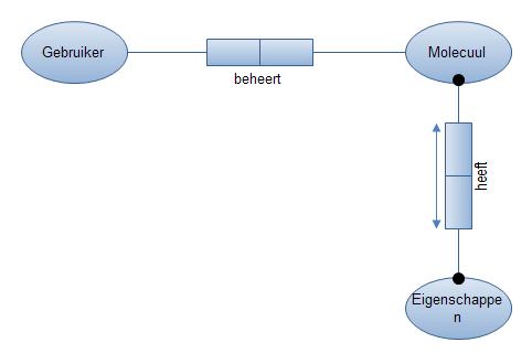 ORM MolecuulBeheer.jpg