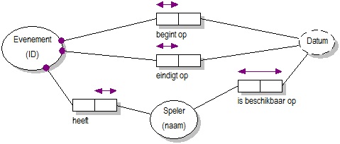 SpelerInplannen