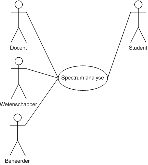 Spectrum analyse.png